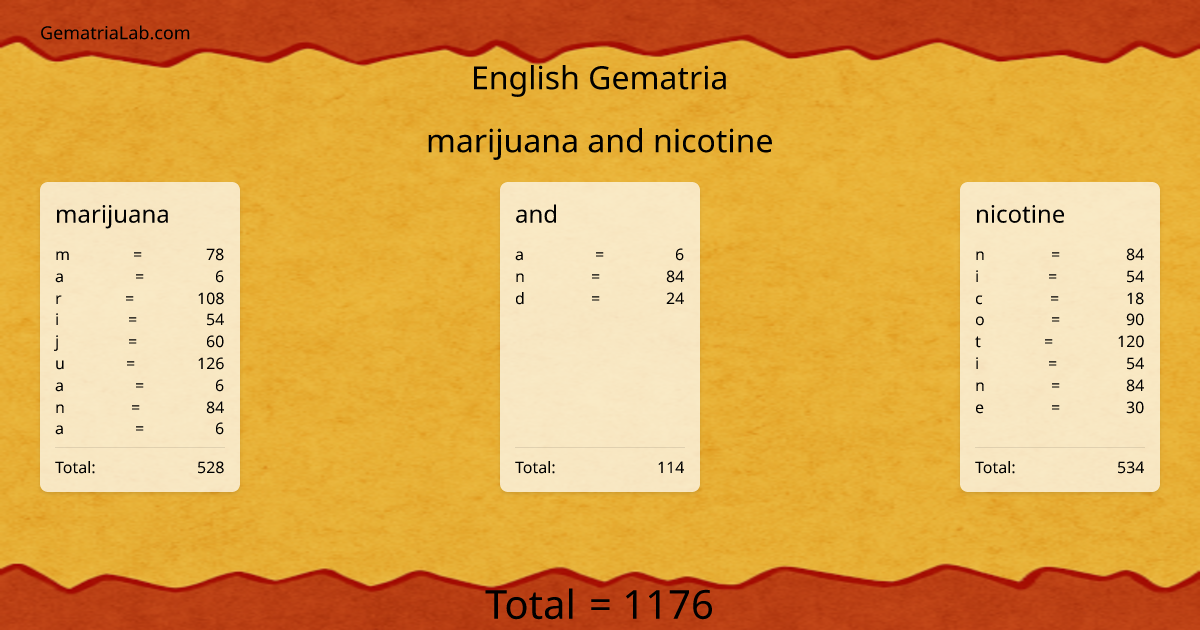 marijuana and nicotine in english Gematria